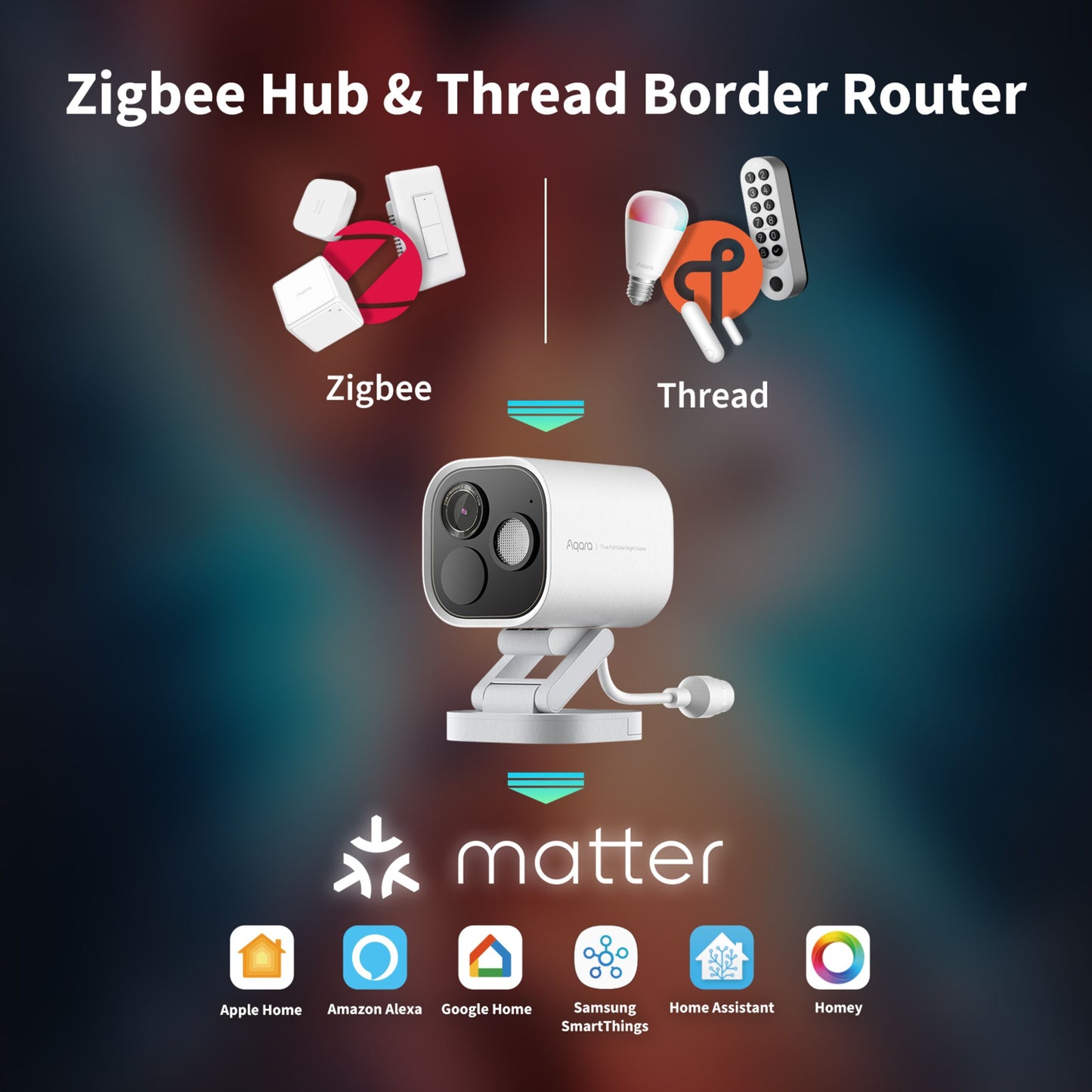 Aqara Camera Hub G5 Pro PoE overvågningskamera med smart home-hub, Zigbee, Thread/Matter, Apple Home og Alexa logo.