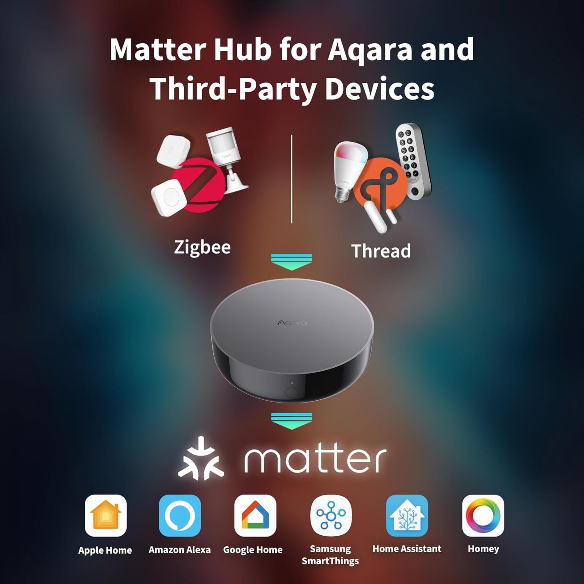 Aqara Hub M200 smart hub med Matter, Zigbee og Thread, logoer til Apple Home, Alexa, Google Home m.fl. nederst.
