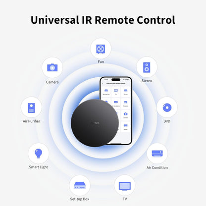 Aqara Hub M200 smart hub med Matter, Zigbee, Thread ses med fjernbetjening og mobil, omgivet af TV-, AC- og ventilatorikoner.