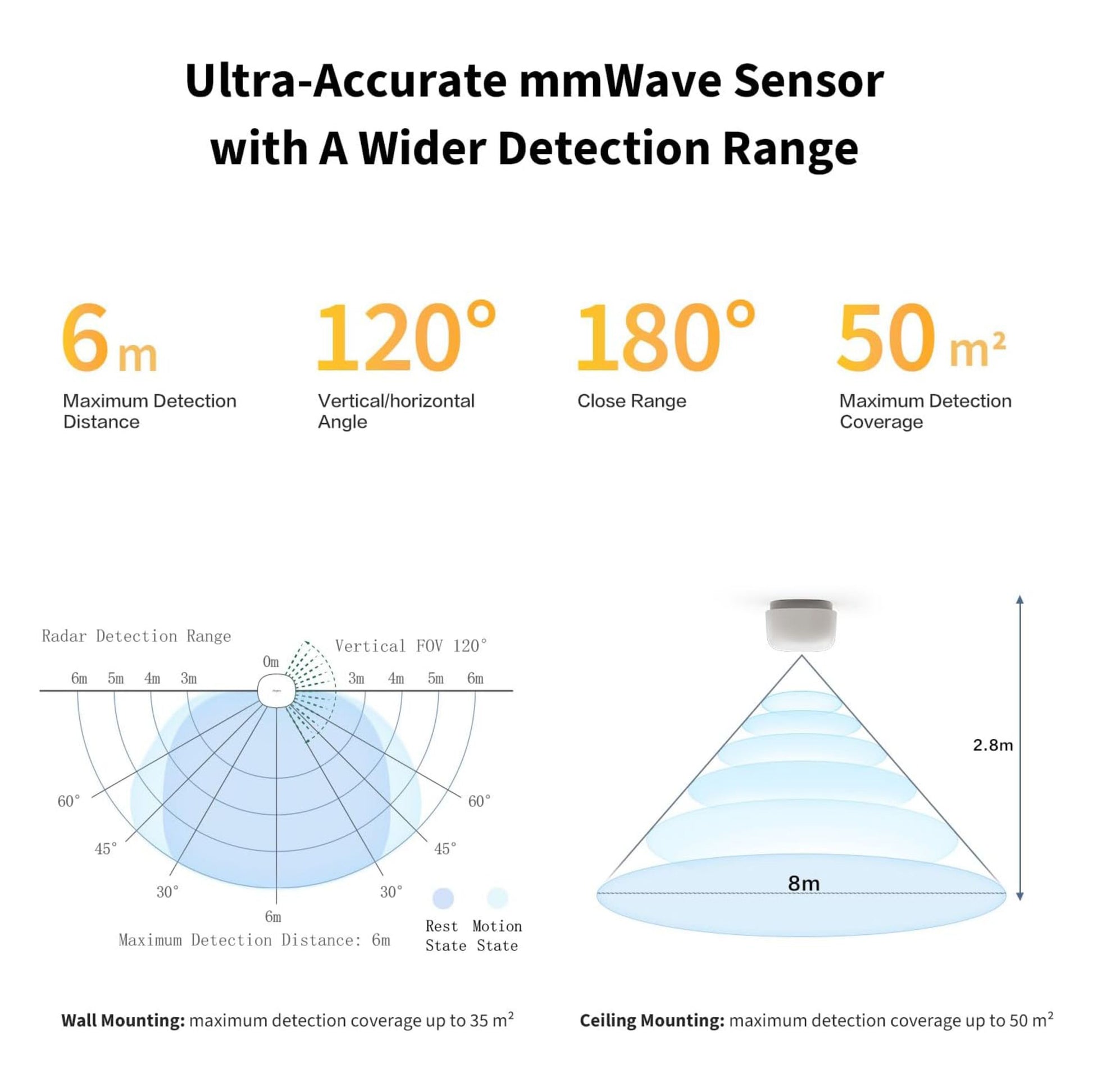 Aqara Presence Sensor FP1E mmWave-radar, 6 m rækkevidde, 120° vinkel, 180° nærzone, til væg/loftmontering, dækker 50 m².