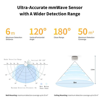 Aqara Presence Sensor FP1E mmWave-radar, 6 m rækkevidde, 120° vinkel, 180° nærzone, til væg/loftmontering, dækker 50 m².