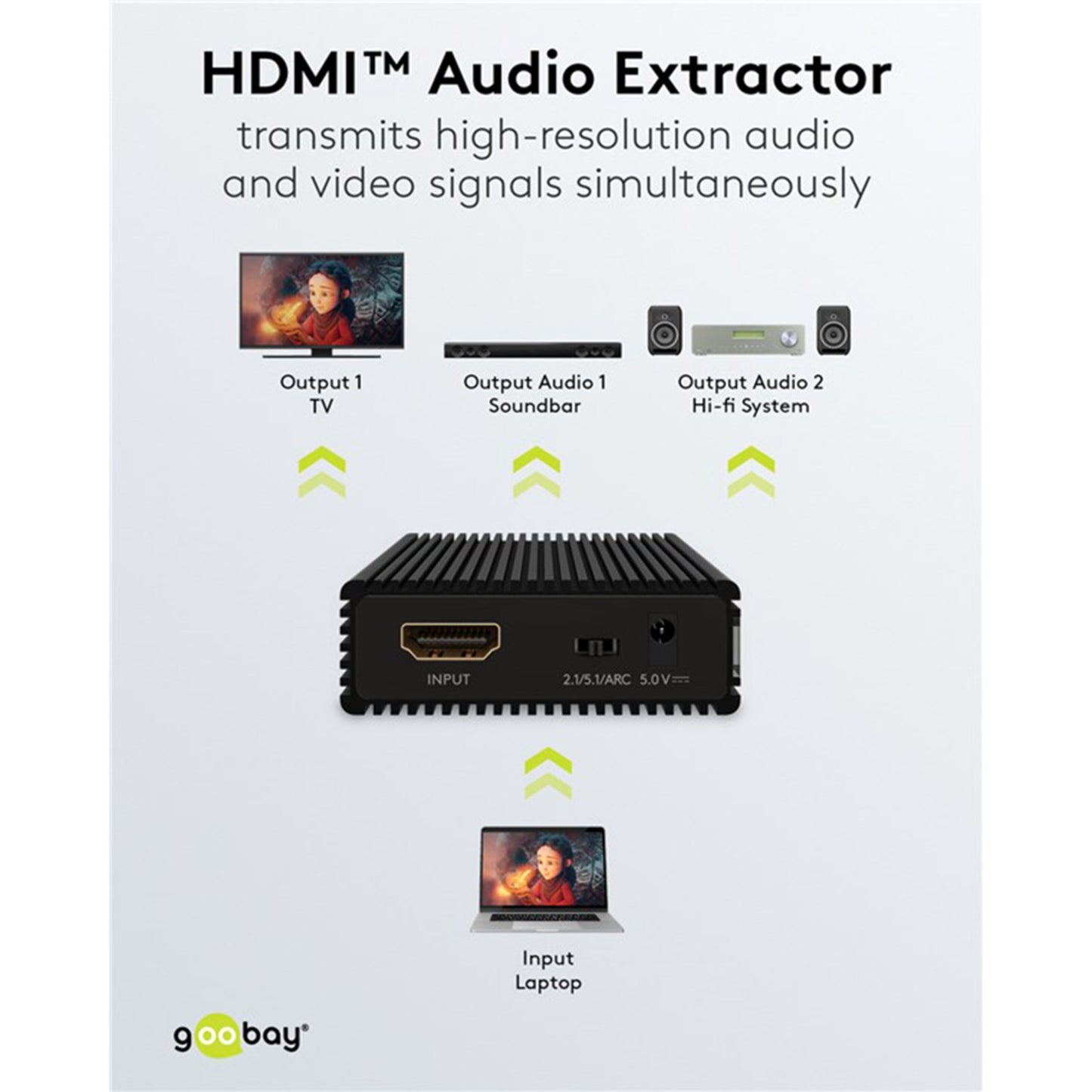 Goobay HDMI Extractor tilsluttet laptop, TV, soundbar via Toslink og Hi-Fi med 2x RCA udgange for lyd og video samtidigt.