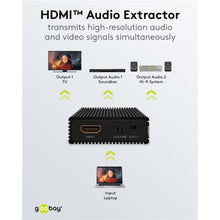 Goobay HDMI Extractor tilsluttet laptop, TV, soundbar via Toslink og Hi-Fi med 2x RCA udgange for lyd og video samtidigt.