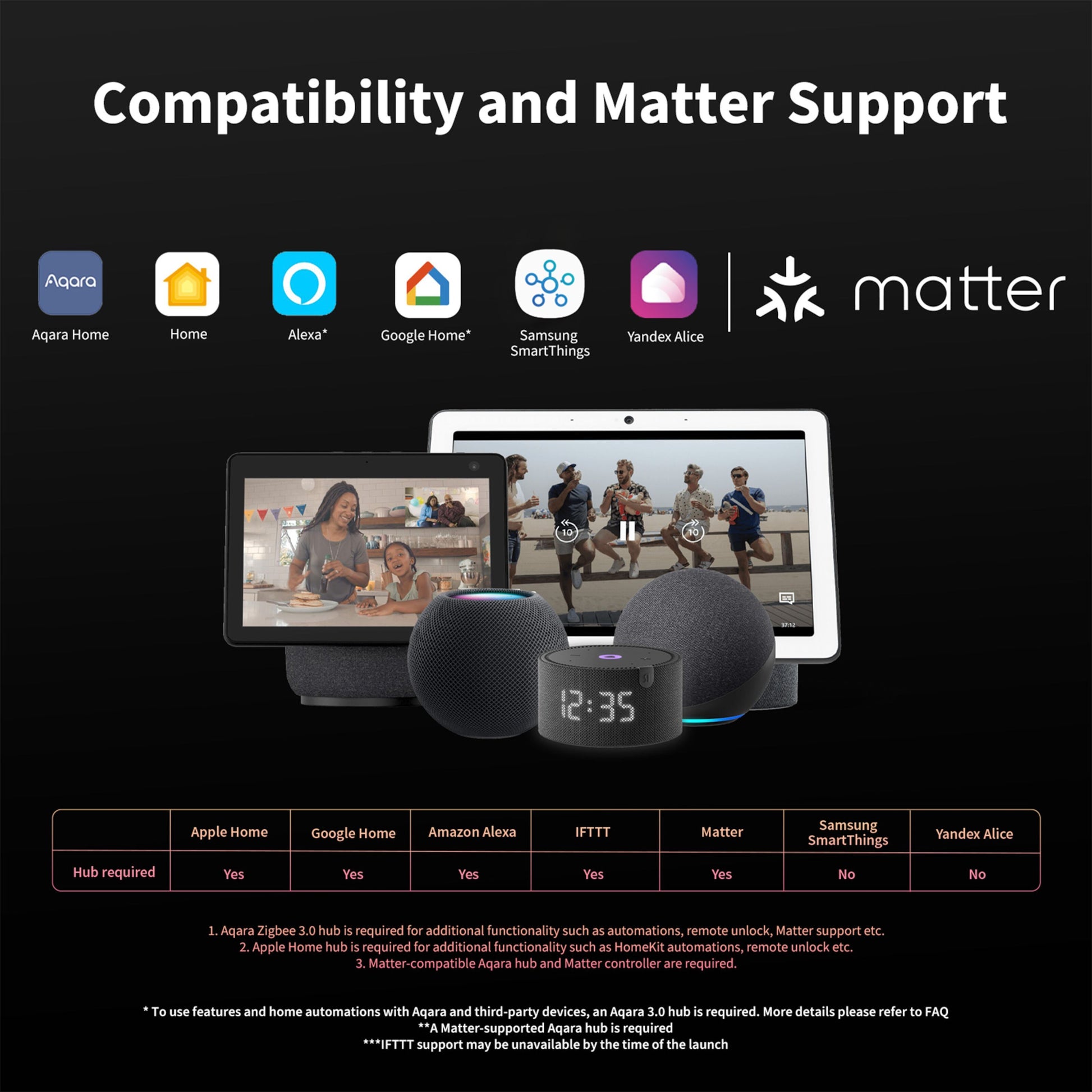 Aqara T1 magnetkontakt til vinduer/døre Matter-kompatibel med Apple Home, Alexa, Google, SmartThings, Yandex Alice.