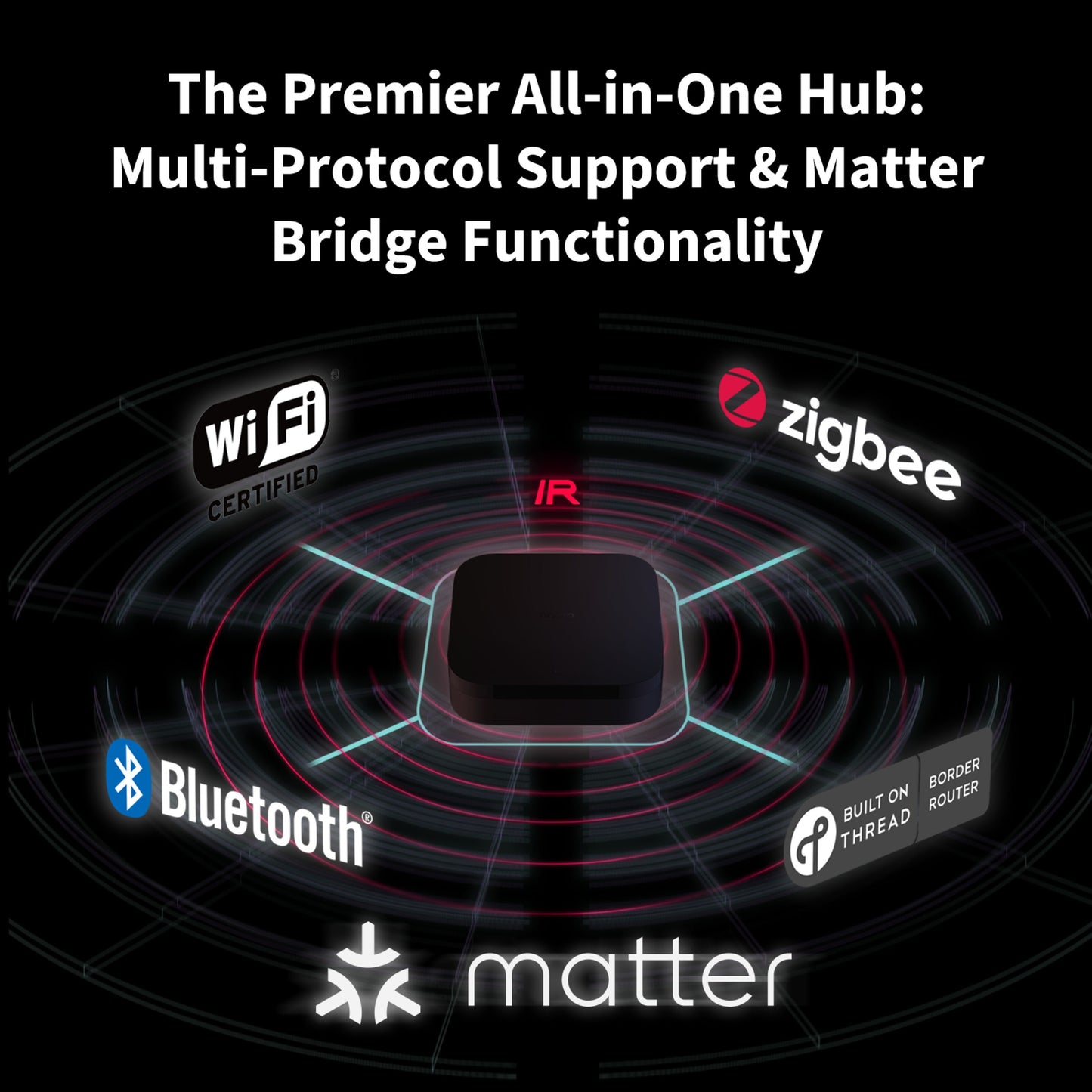 Aqara Hub M3 Smart Home Controller med WiFi, Zigbee, Matter, Bluetooth og Thread ikoner til understøttelse af flere protokoller.
