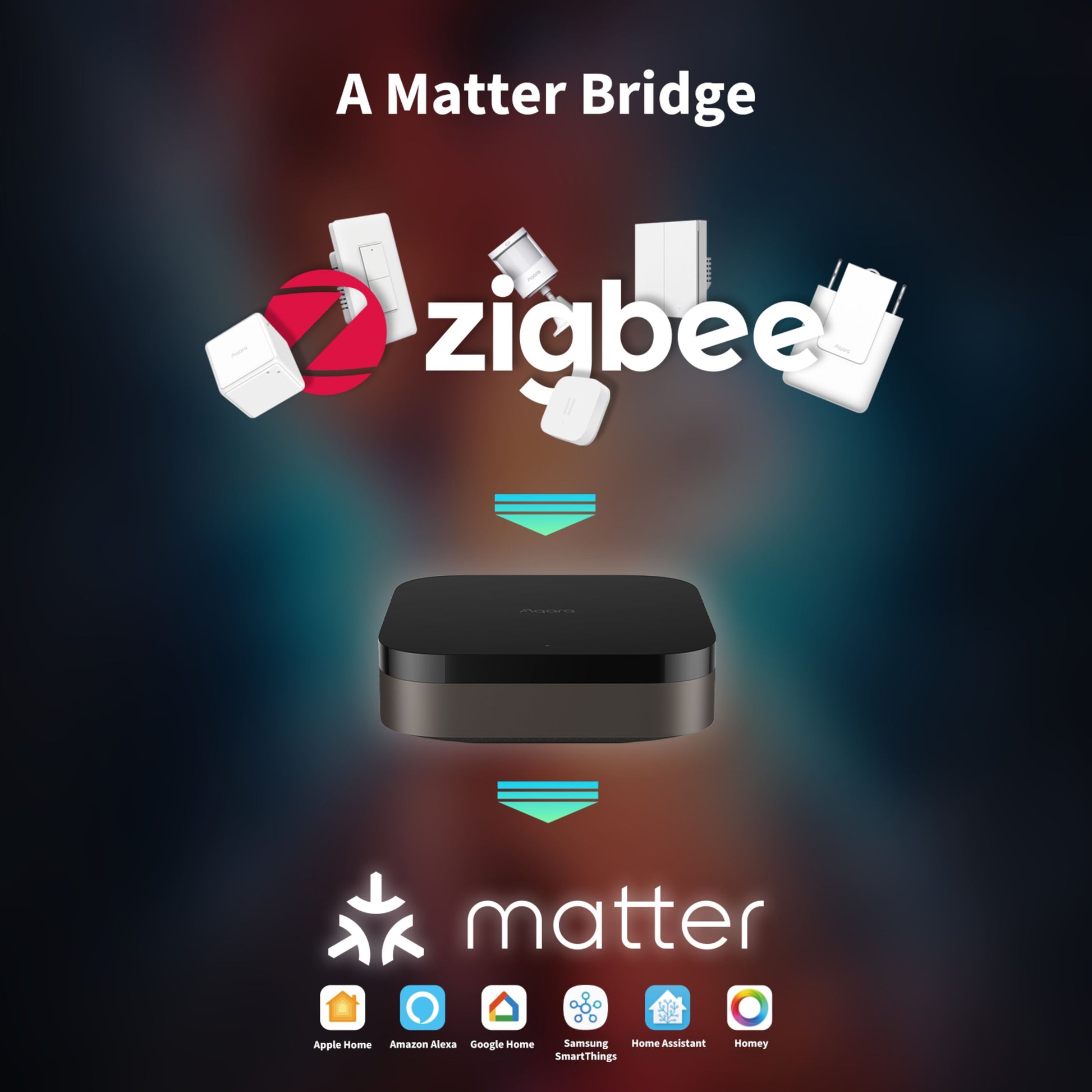 Aqara Hub M3 smart home controller til Zigbee og Matter med Apple Home, Alexa, Google Home, SmartThings, Homey logoer.