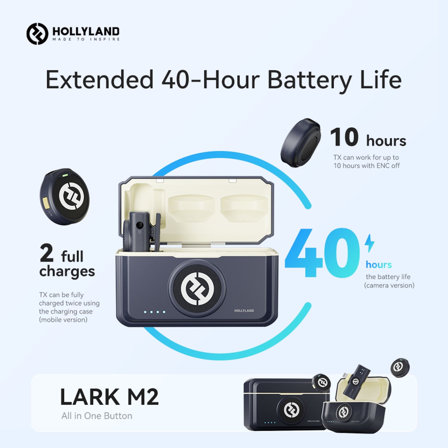 Hollyland Lark M2 Combo trådløst mikrofonsystem med etui, sender, op til 40 t batteri USB-C og Lightning-understøttelse.
