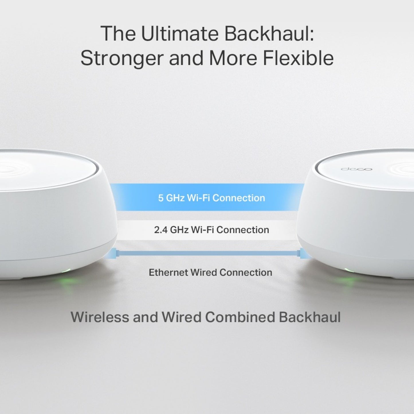 TP-Link Deco BE3600 Pro mesh, hvid, 2 stk med mærkede 5 GHz og 2,4 GHz Wi-Fi porte samt Ethernet porte.