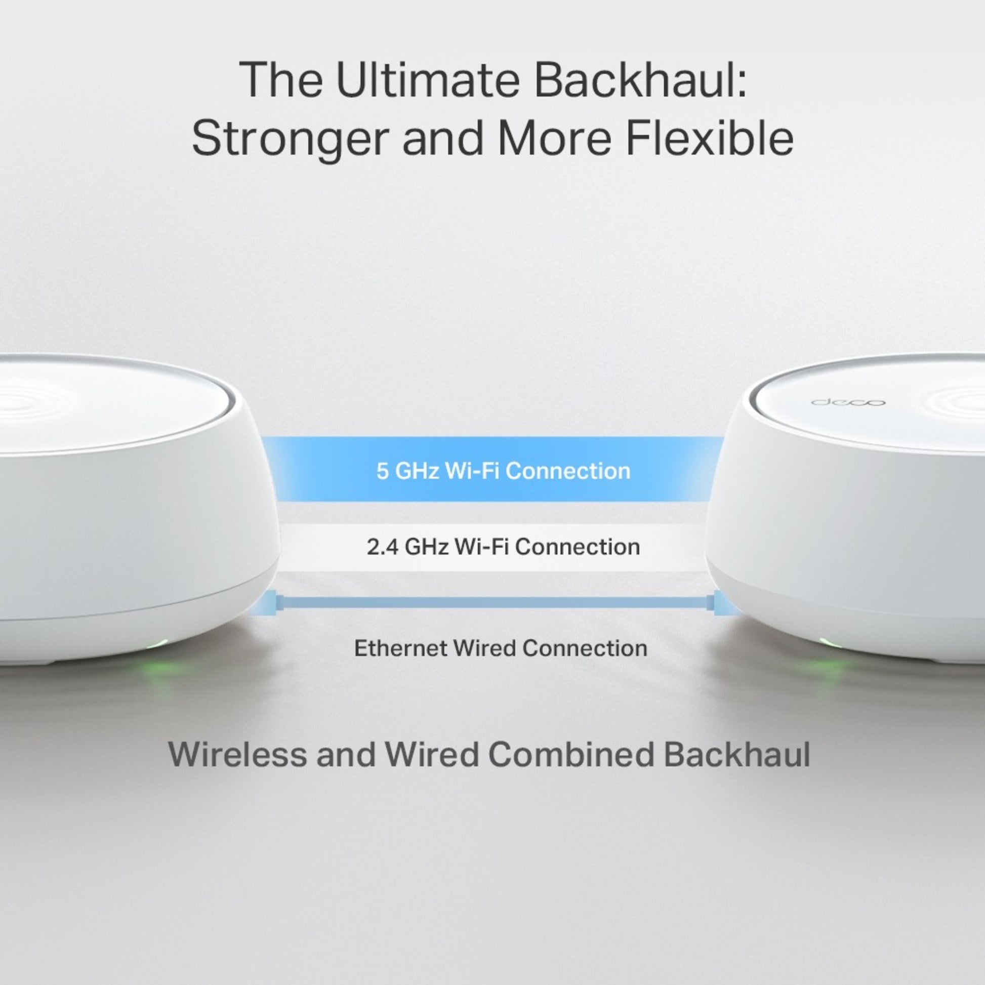 TP-Link Deco BE3600 Pro mesh, hvid, 2 stk med mærkede 5 GHz og 2,4 GHz Wi-Fi porte samt Ethernet porte.