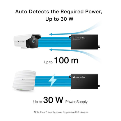 TP-Link Omada PoE+ Injector 30W, hver port leverer op til 30W over 100m, understøtter ikke passive PoE-løsninger.