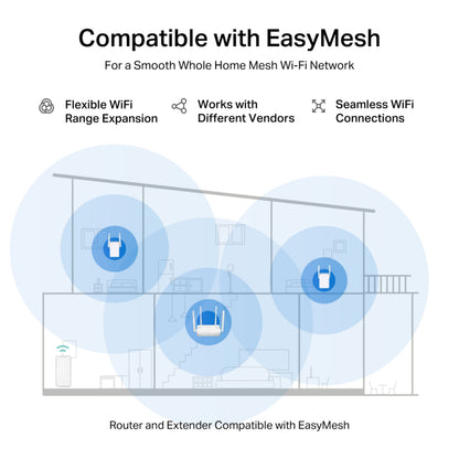 Mercusys MR25WBE Dual Band BE3600 WiFi 7-routere EasyMesh, overlap dækning, multi-vendor, to-etagers husdiagram.