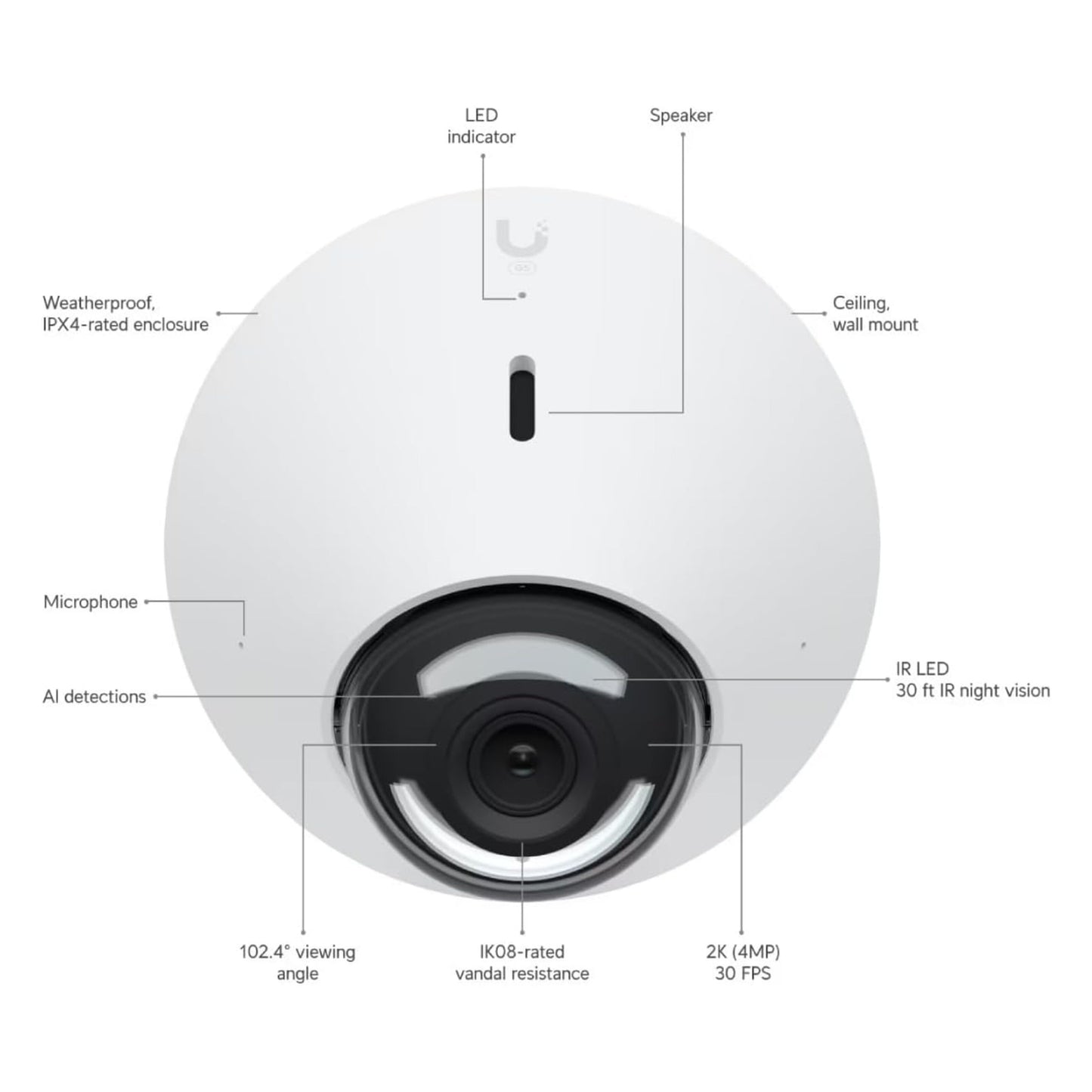 Ubiquiti G5 Dome PoE kamera 2K, IR-nattesyn, LED-indikator, højttaler, mikrofon, AI-detektioner, vejrbestandigt.