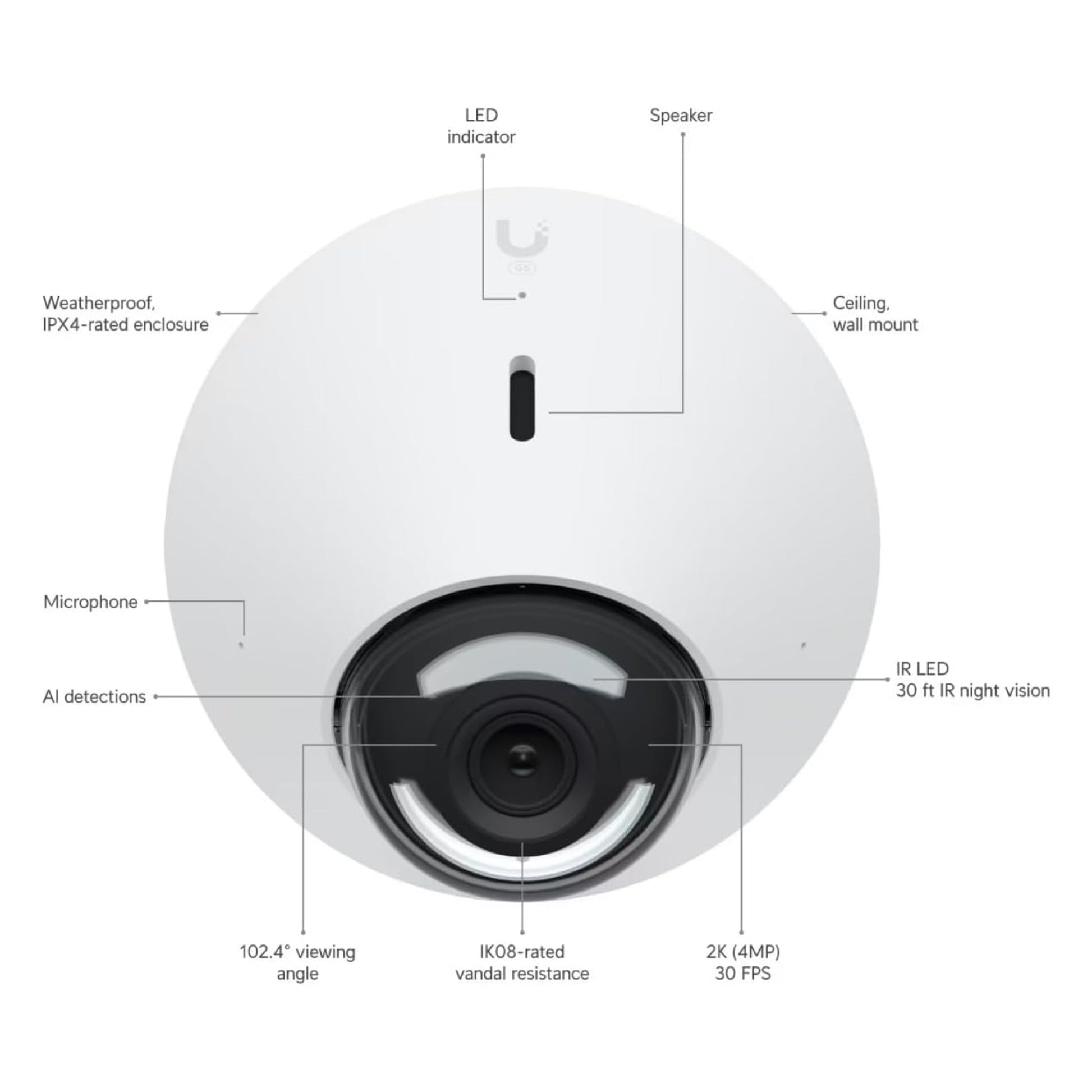 Ubiquiti G5 Dome PoE kamera 2K, IR-nattesyn, LED-indikator, højttaler, mikrofon, AI-detektioner, vejrbestandigt.