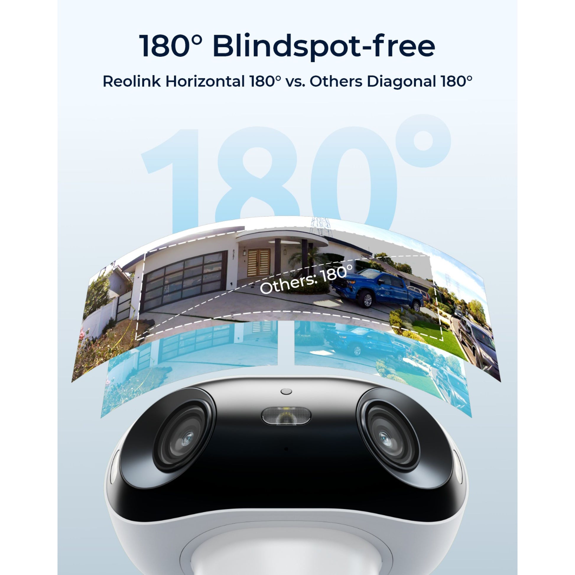 Reolink Argus 4 Pro trådløs 4K overvågningskamera med to linser, grafik viser 180° horisontalt udsyn, tekst: 180° Blindspot-fri.