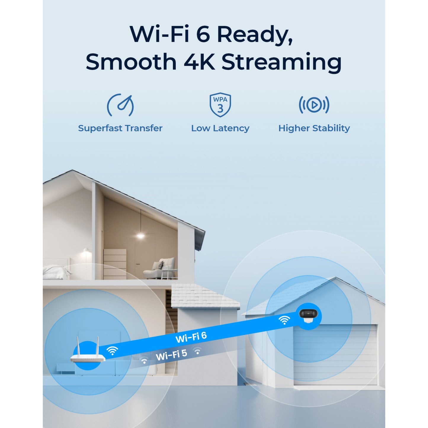 Reolink Argus 4 Pro trådløs 4K overvågningskamera ved hus og garage, Wi-Fi 6/5, WPA3, udendørs brug.