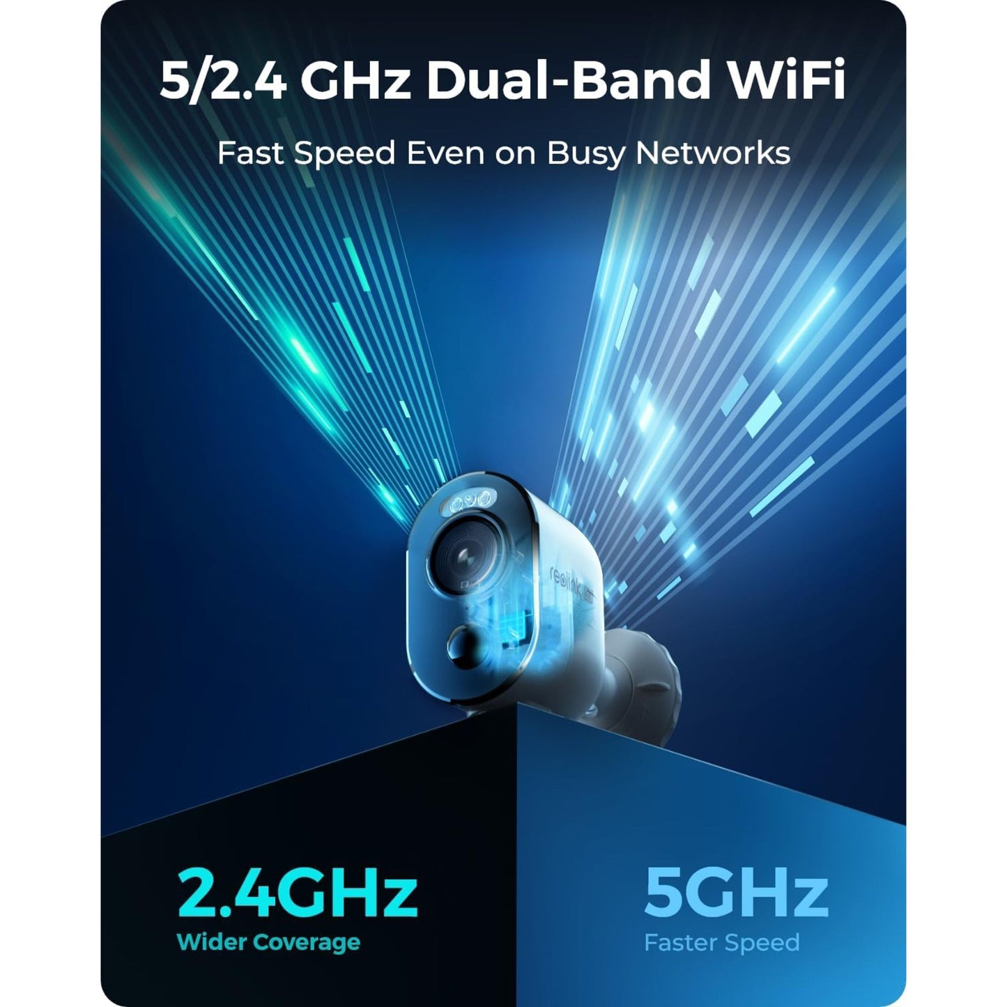 Reolink Home Hub med 2x Argus 3 Ultra 4K-kamera, blå/turkis wifi-linjer, tekst: 5/2,4 GHz Dual-Band WiFi.