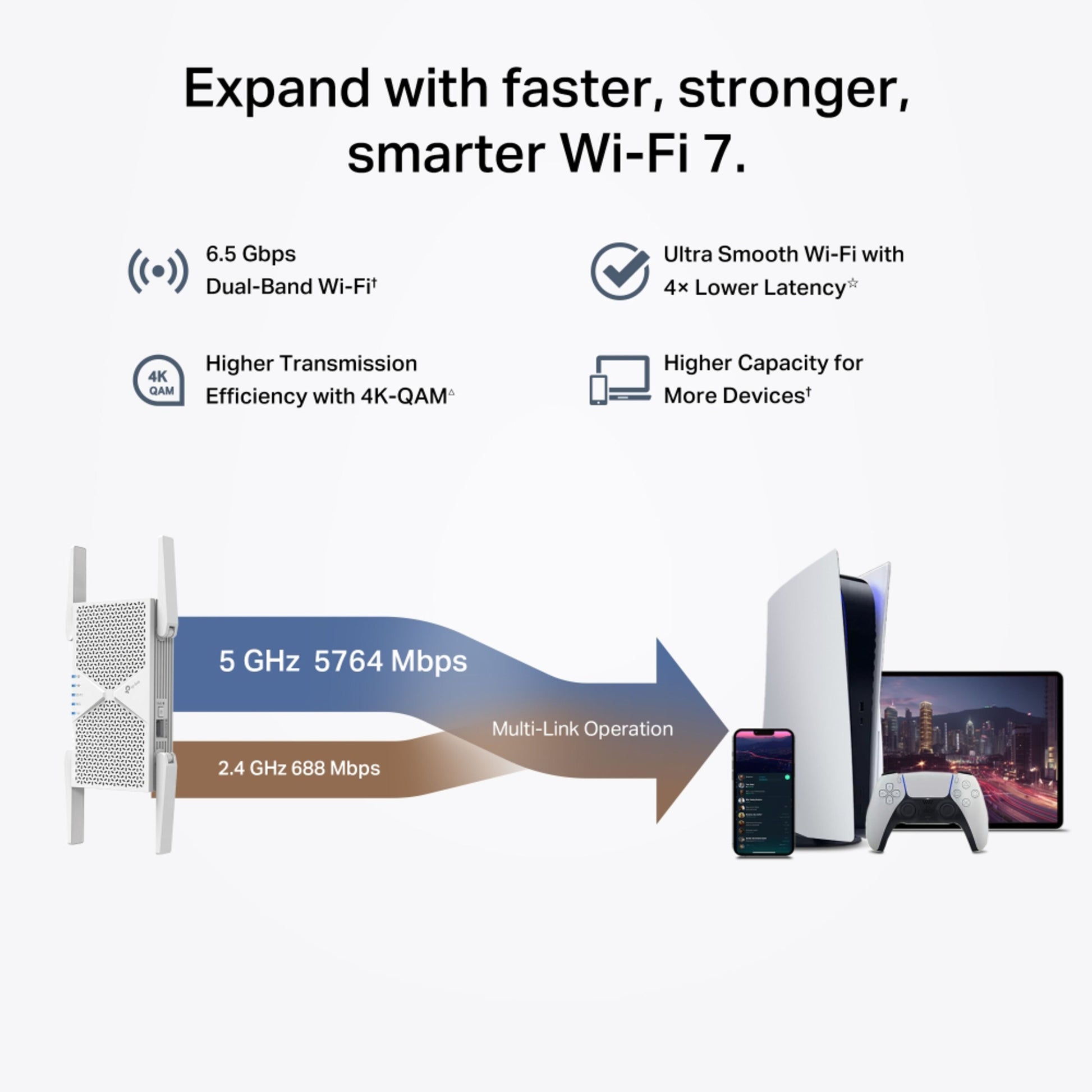 TP-Link RE405BE Wi-Fi 7 repeater BE6500, router og repeater forbinder telefon, laptop, spilkonsol, 5764 Mbps, dual-band.