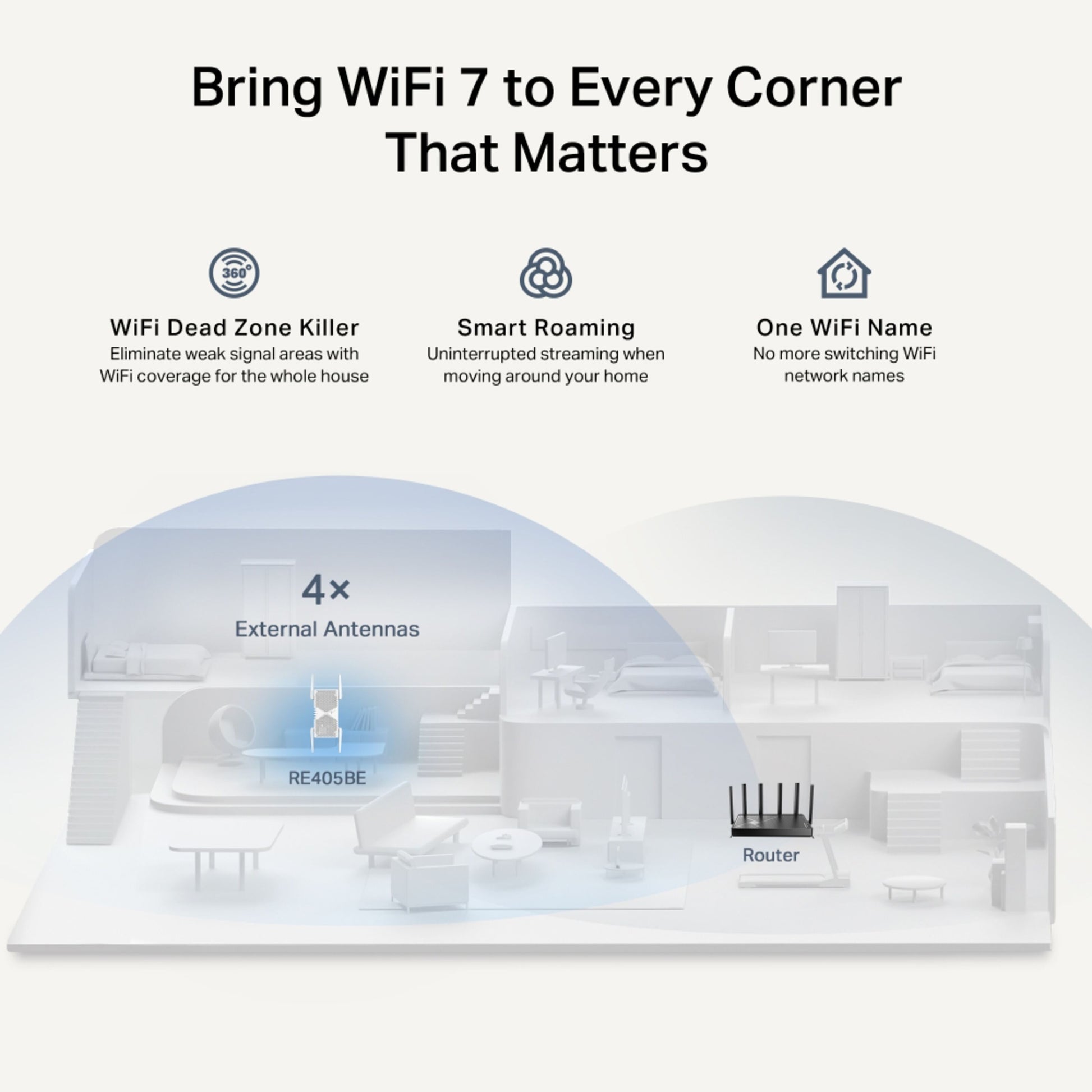 TP-Link RE405BE BE6500 WiFi 7 repeater med fire antenner, 5Gbps Ethernet, router, dækker husets områder.