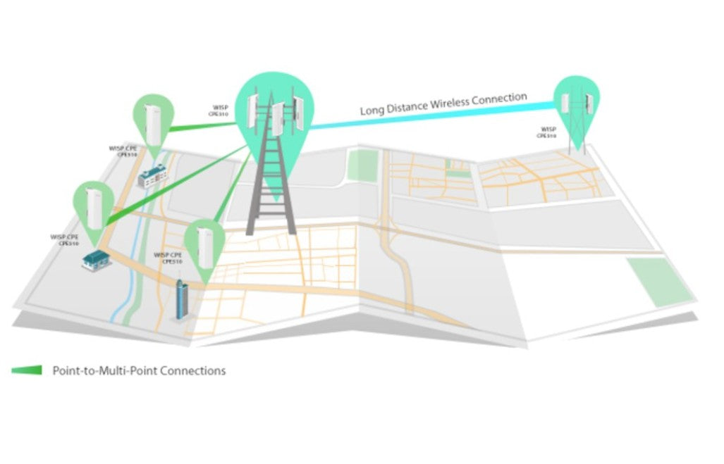 TP-Link CPE210 udendørs access points til mast, trådløs bygning-til-bygning, vist med netværksforbindelser på kort.