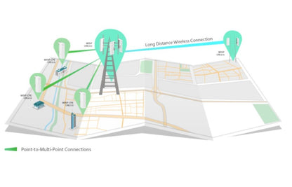 TP-Link CPE210 udendørs access points til mast, trådløs bygning-til-bygning, vist med netværksforbindelser på kort.