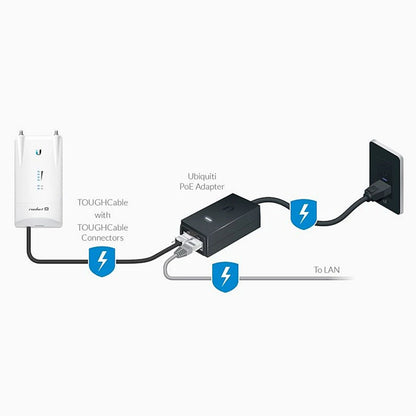 Ubiquiti enhed med POE-injektor 48V 24W, strømstik, LAN-kabel og Gigabit netværksport tilslutningsdiagram.