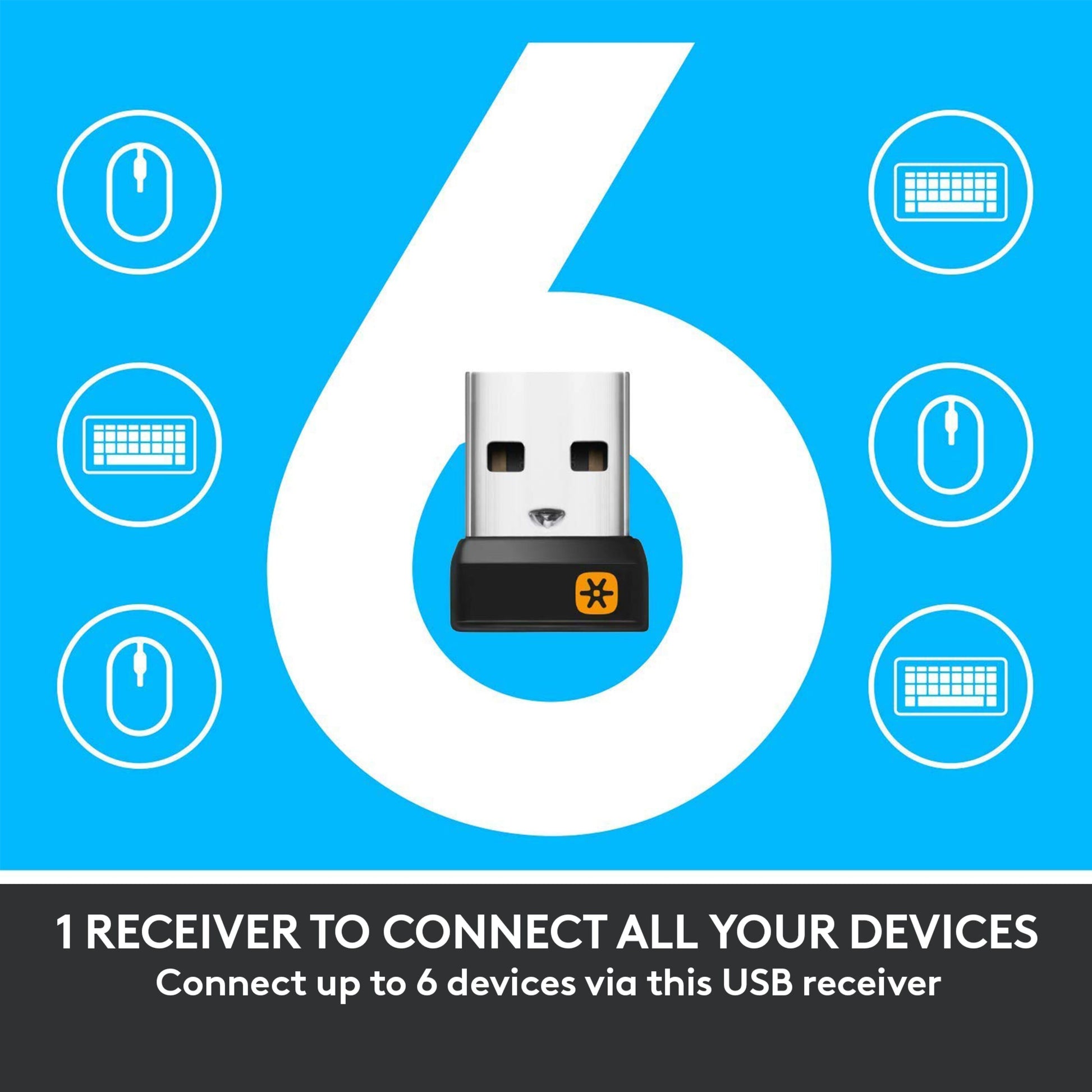 Logitech USB receiver til MK850 tastatur og mus, viser ikon for op til 6 enheder, tallet 6 i baggrunden.