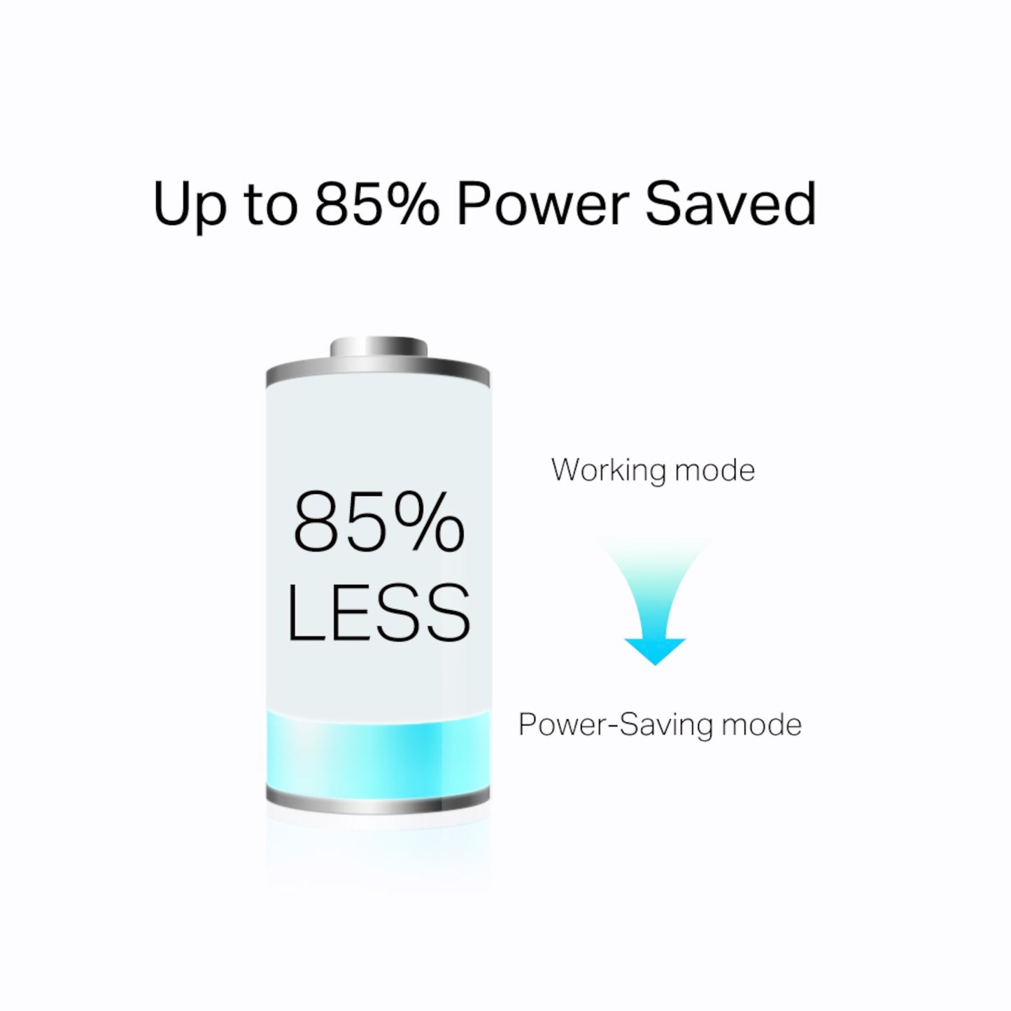 TP-Link TL-PA7017P KIT Homeplug 1 Gb/s 2-pak grafik med batteriikon 85 LESS og tekst Op til 85 strømbesparelse.