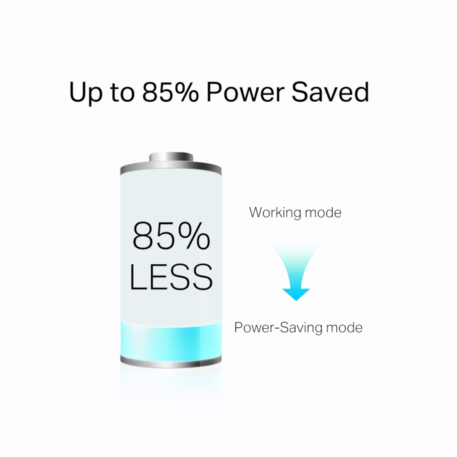 TP-Link TL-PA7017P KIT Homeplug 1 Gb/s 2-pak grafik med batteriikon 85 LESS og tekst Op til 85 strømbesparelse.