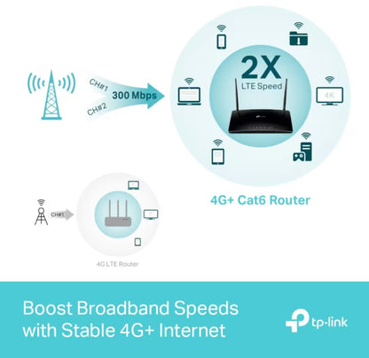 TP-Link Archer MR600 4G+ router AC1200 modem, Wireless AC, op til 300 Mbps, flere enheder, tekst: mobilt bredbånd.