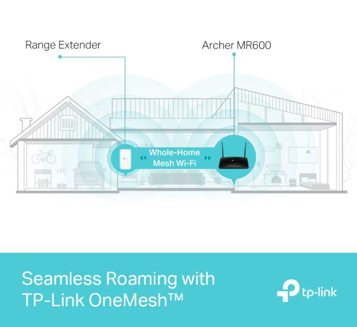 TP-Link Archer MR600 4G+ router med modem AC1200 og range extender mesh Wi-Fi OneMesh logo i hus-diagram.