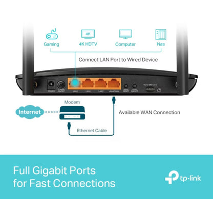 TP-Link Archer MR600 4G+ router AC1200 sort, bagside med 4 LAN porte, 1 WAN port, ikoner til gaming, 4K TV, computer og NAS.