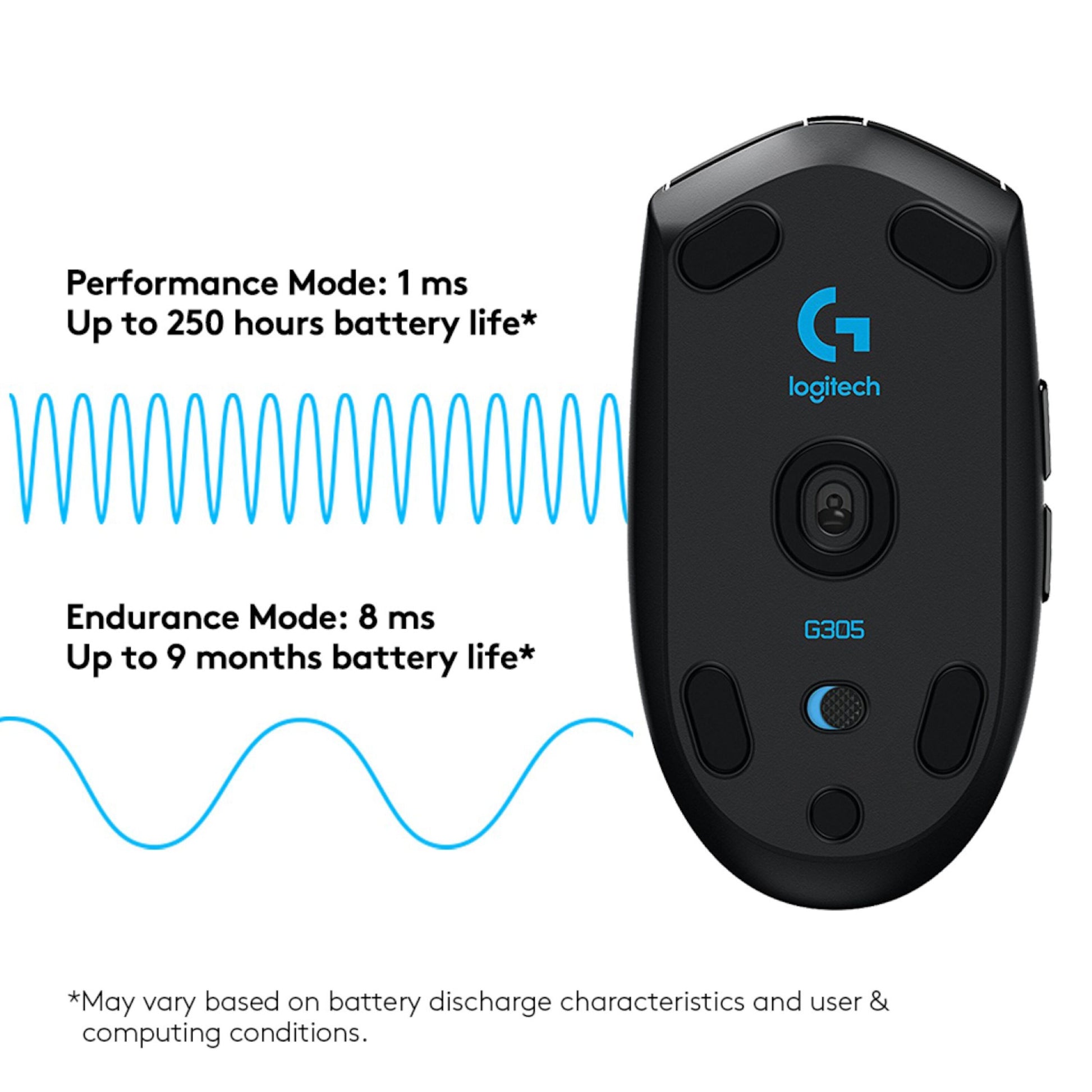 Bund af sort Logitech G 305 Lightspeed trådløs gamingmus, HERO-sensor, batterilevetid op til 250 timer/9 måneder.