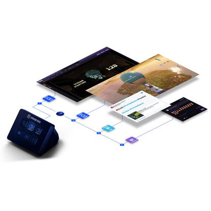 Elgato Stream Deck Mini programmerbart tastatur med LCD-taster, tilsluttet digitale displays med metrics og gaming info.