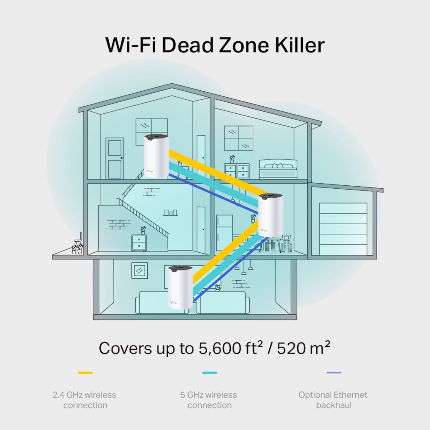 TP-Link Deco S7 Mesh WiFi-system AC1900, 3-enheder, viser dækning op til 520 m², tilsluttet via Ethernet og WiFi-bånd.