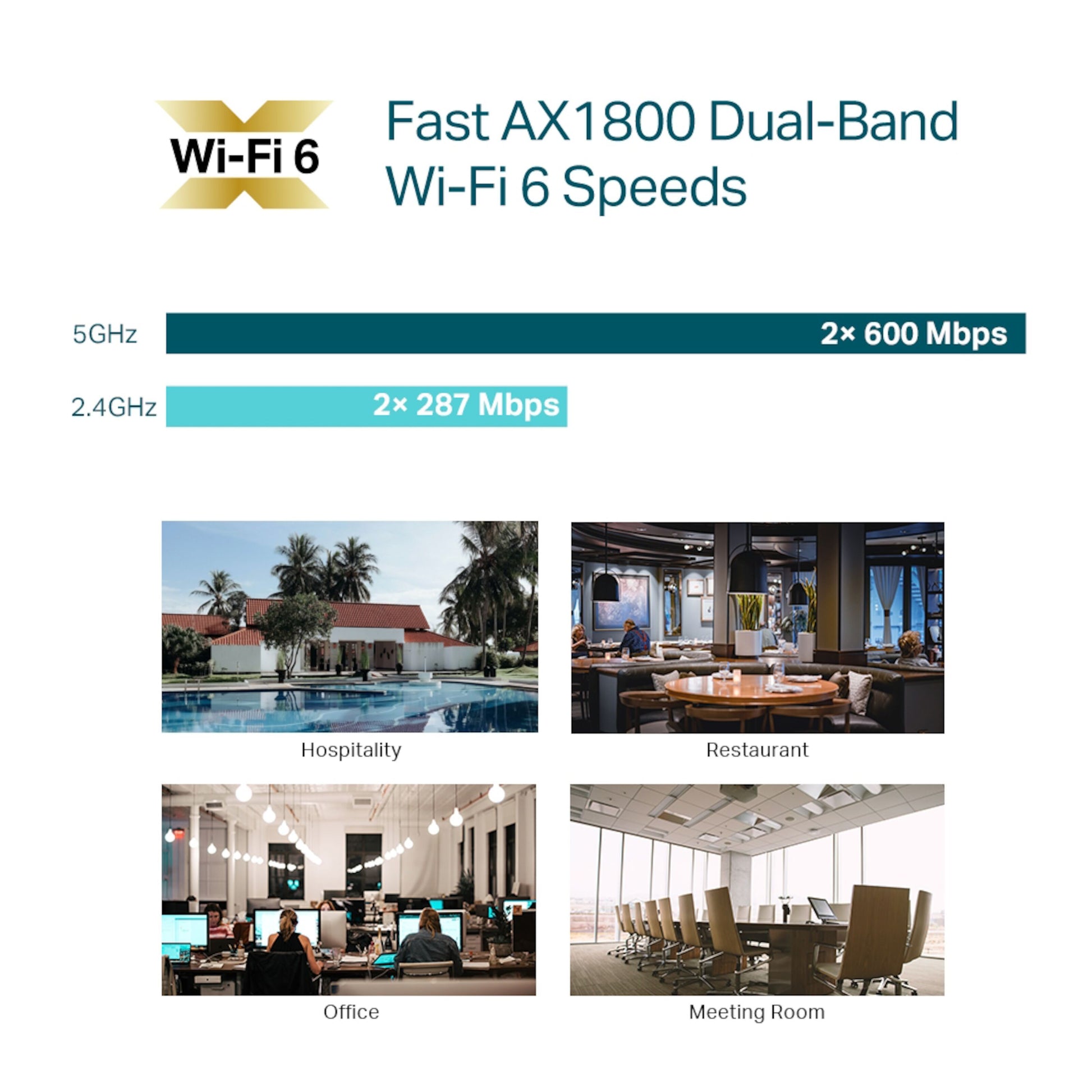 TP-Link Omada EAP610 WiFi 6 AX1800 adgangspunkt, 600 Mbps 5GHz, 287 Mbps 2.4GHz, hvid.