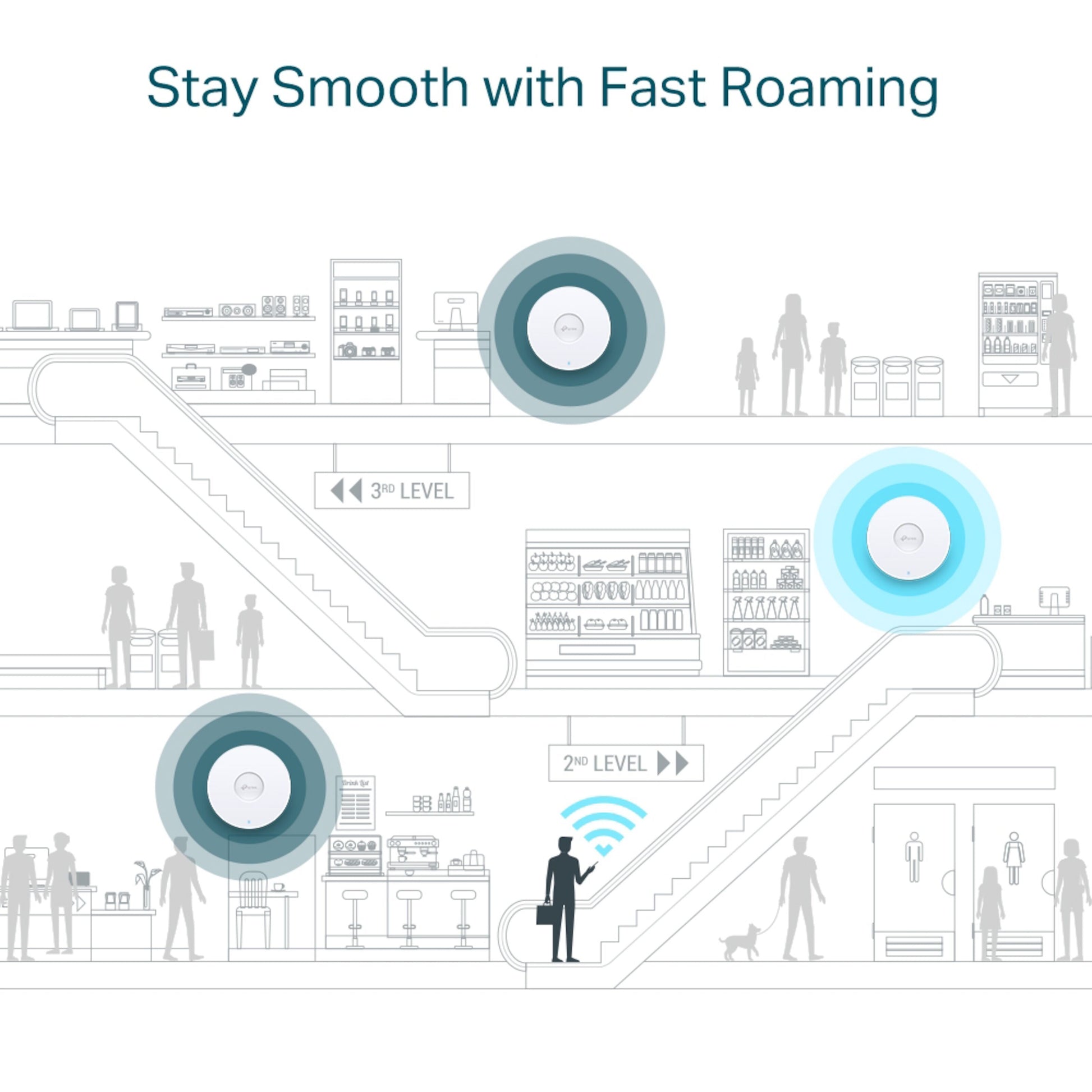 Tp-Link Omada EAP610 WiFi 6 AX1800 adgangspunkter i multi-etagers bygning, tekst: Forbliv smidig med hurtig roaming.