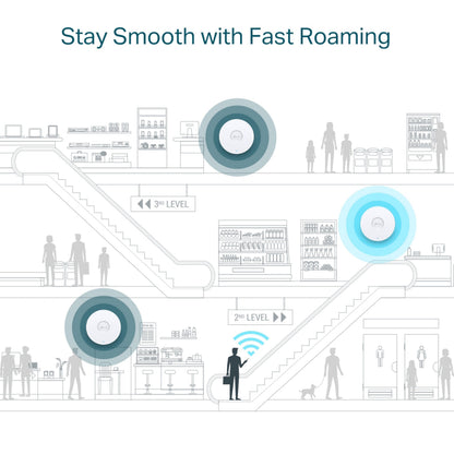 Tp-Link Omada EAP610 WiFi 6 AX1800 adgangspunkter i multi-etagers bygning, tekst: Forbliv smidig med hurtig roaming.