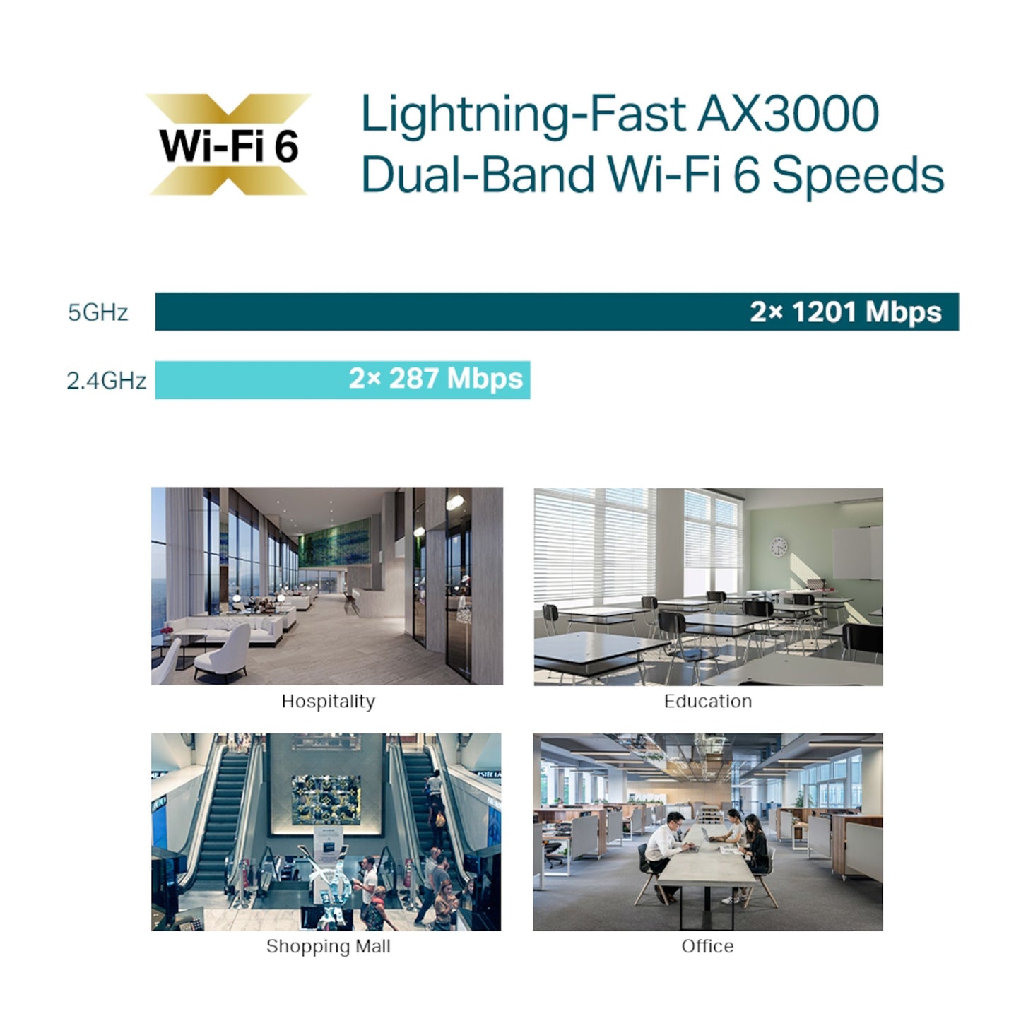 TP-Link EAP653 WiFi 6 AX3000 roaming-adgangspunkt, dual-band 5GHz (2x1201 Mbps), 2.4GHz (2x287 Mbps), hvid.