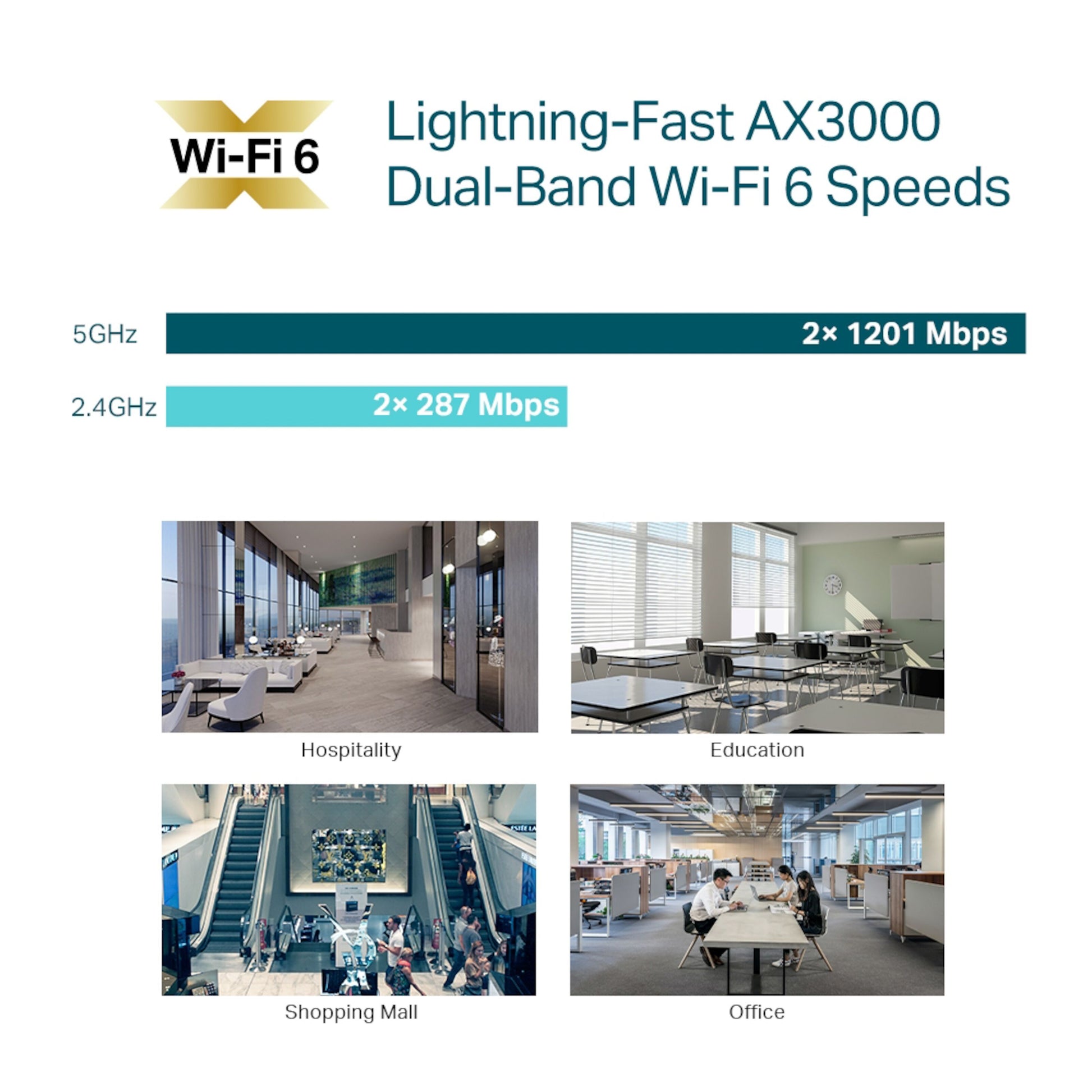 TP-Link EAP653 WiFi 6 AX3000 roaming-adgangspunkt, dual-band 5GHz (2x1201 Mbps), 2.4GHz (2x287 Mbps), hvid.