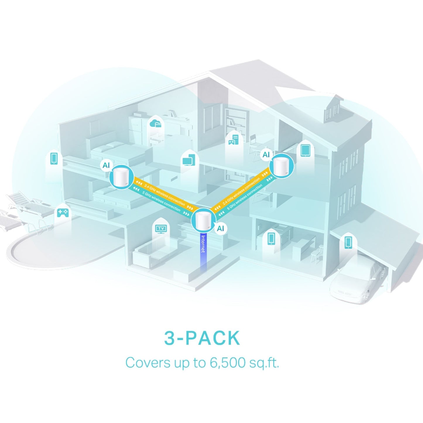 TP-Link Deco X50 AX3000 3-pak mesh-routere i hus fordelt på tre etager, dækker op til 6.500 sq.ft ifølge tekst.