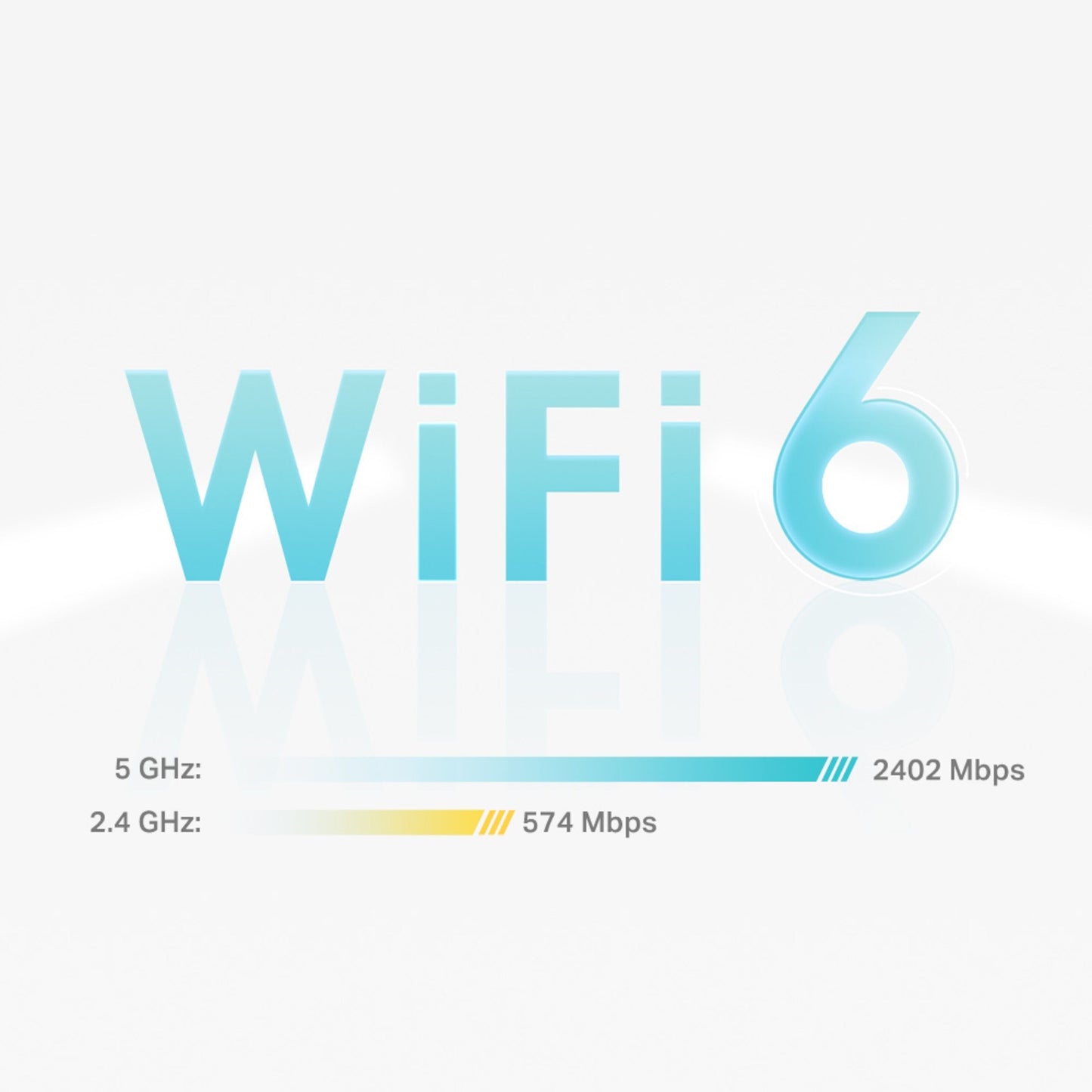 TP-Link Deco X50 AX3000 3-pak WiFi 6 mesh, tekst med to søjler: 5 GHz 2402 Mbps (blå), 2,4 GHz 574 Mbps.