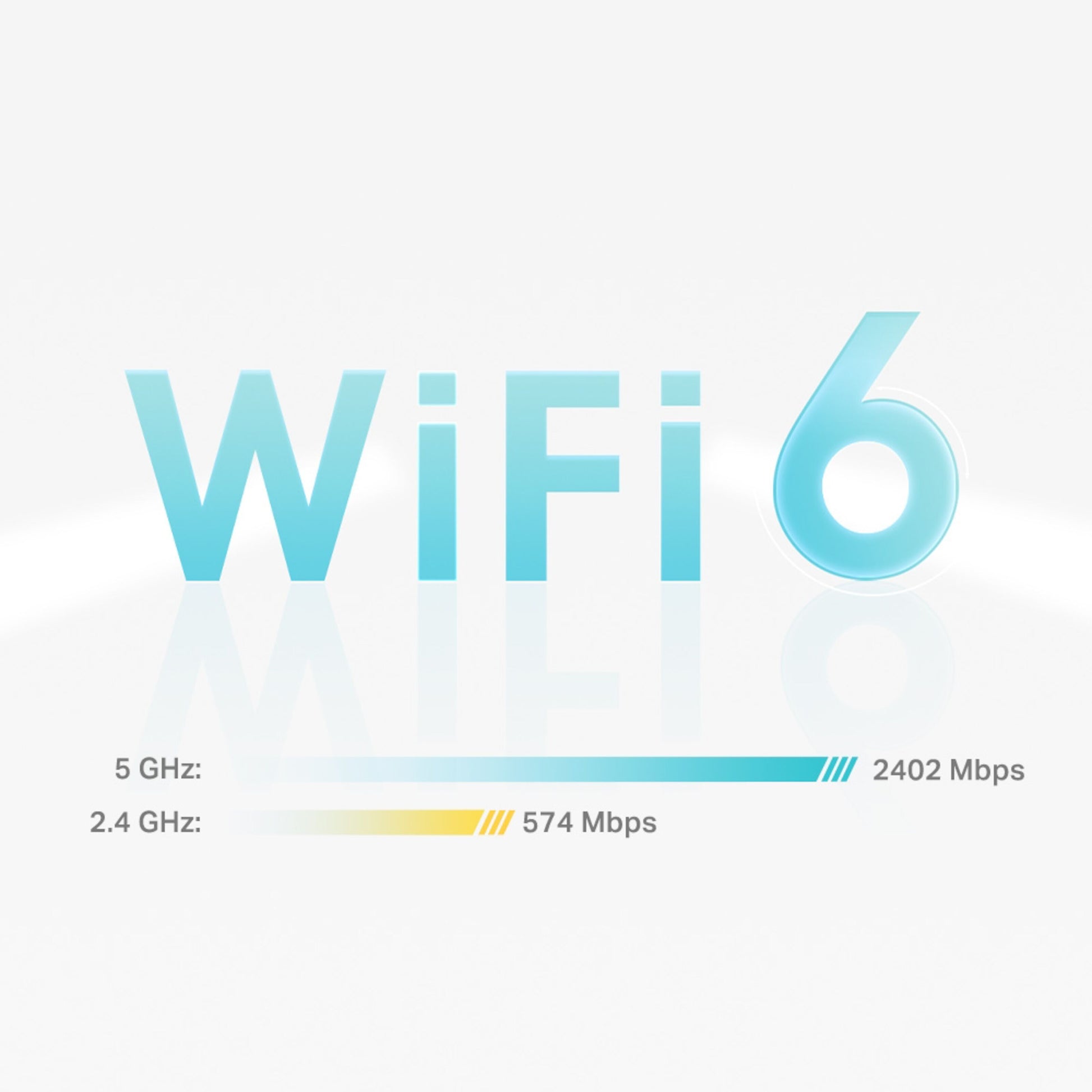 TP-Link Deco X50 AX3000 3-pak WiFi 6 mesh, tekst med to søjler: 5 GHz 2402 Mbps (blå), 2,4 GHz 574 Mbps.