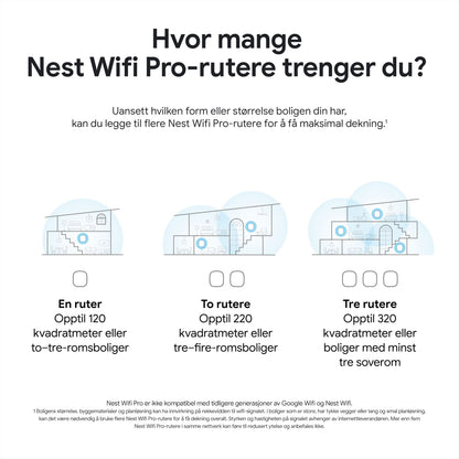 Google Nest Wifi Pro AXE4200 1-pakke mesh-router, infografik viser dækning op til 120, 220 eller 320 m² med en, to eller tre enheder.