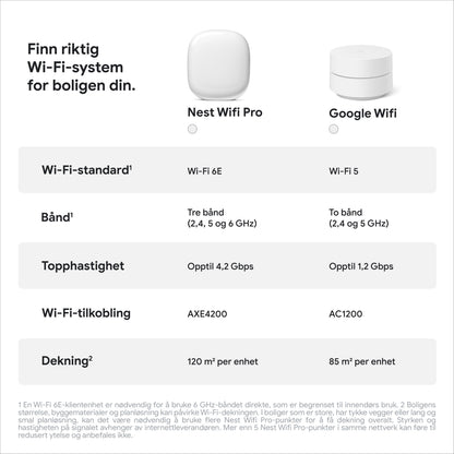 Google Nest Wifi Pro AXE4200 1-pak vs Google Wifi mesh-router, WiFi 6E, bånd, top-hastighed, port og dækning, norsk tekst.
