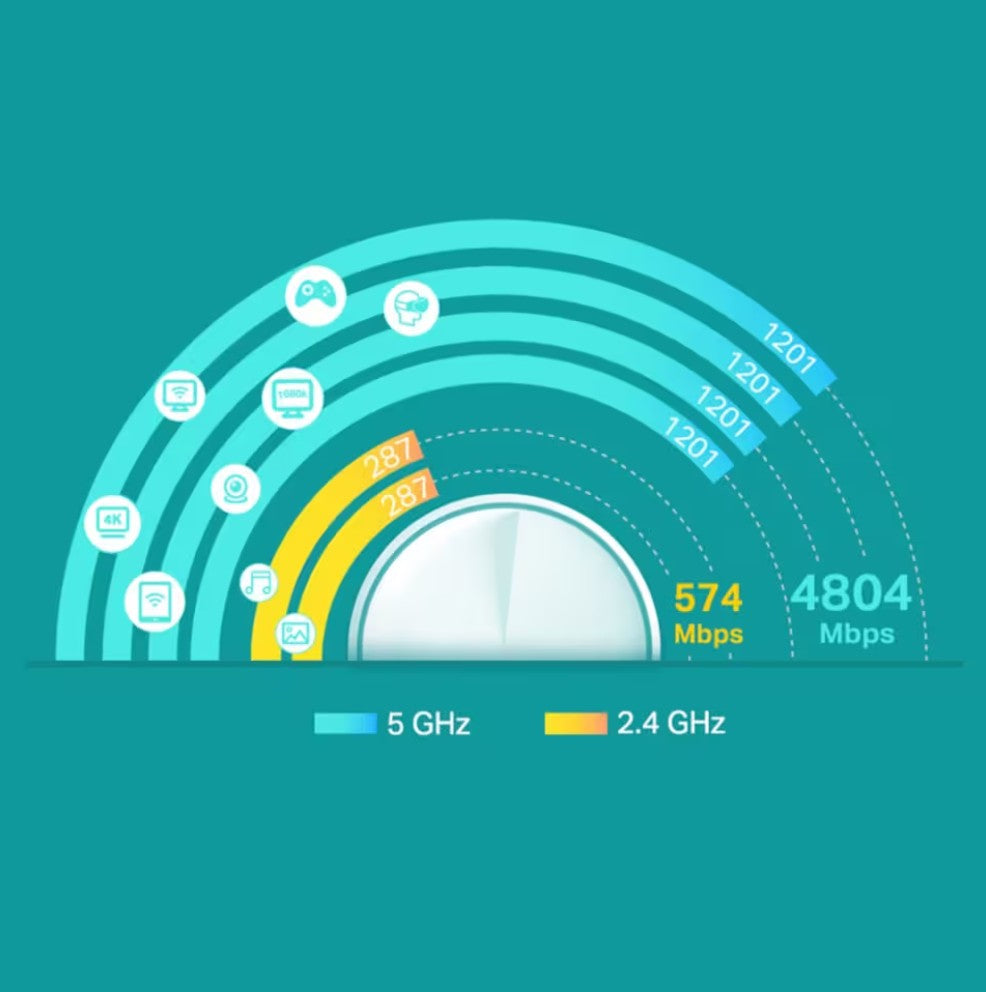 TP-Link Deco X60 V3.20 AX5400 Mesh 3-pack Wi-Fi-hastighed: 2,4 GHz 574 Mbps orange, 5 GHz 4804 Mbps blå, ikon for brugere.