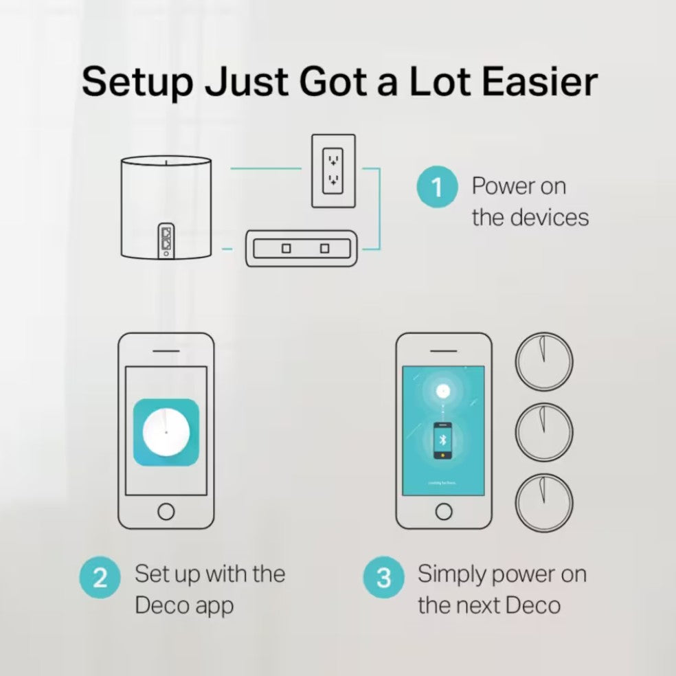 TP-Link Deco X60 V3.20 Mesh System AX5400 3 stk opsætningsguide med illustrationer af strøm, Deco-app og installation.