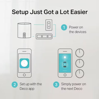 TP-Link Deco X60 V3.20 Mesh System AX5400 3 stk opsætningsguide med illustrationer af strøm, Deco-app og installation.