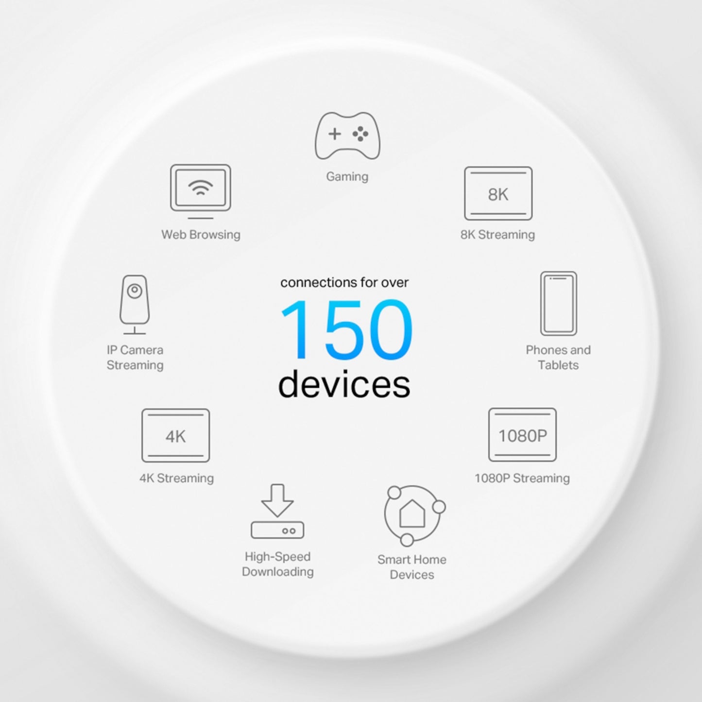 TP-Link Deco X50-PoE AX3000 3-pak, understøtter 150+ enheder, WiFi 6 mesh, PoE Ethernet, streaming- og gamingikoner.