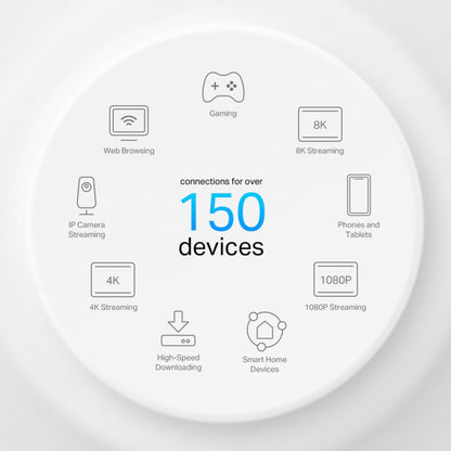 TP-Link Deco X50-PoE AX3000 3-pak, understøtter 150+ enheder, WiFi 6 mesh, PoE Ethernet, streaming- og gamingikoner.