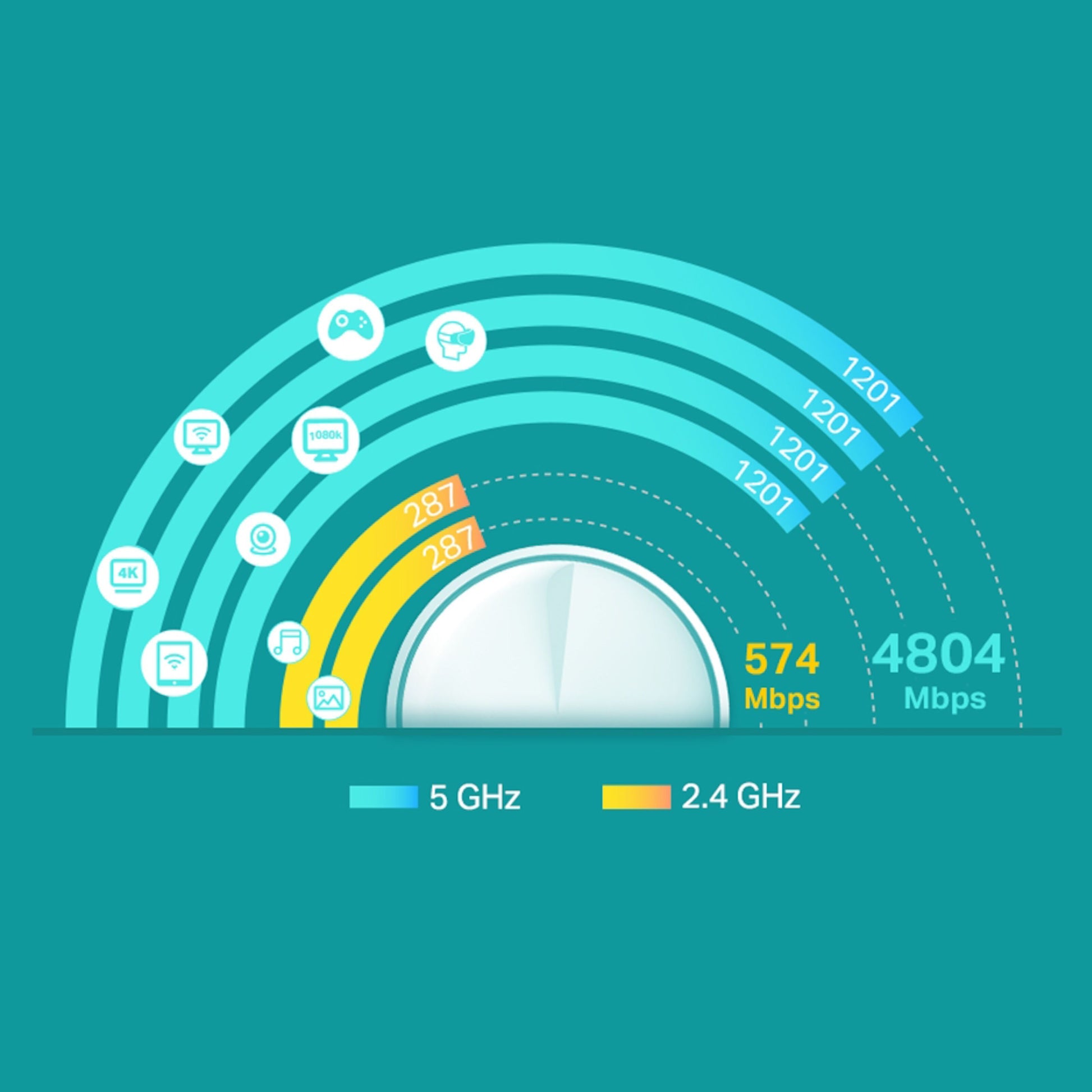 TP-Link Deco X60 V3.20 AX5400 mesh-system 574 Mbps 2.4GHz 4804 Mbps 5GHz ikoner gaming musik 4K video store filoverførsler.